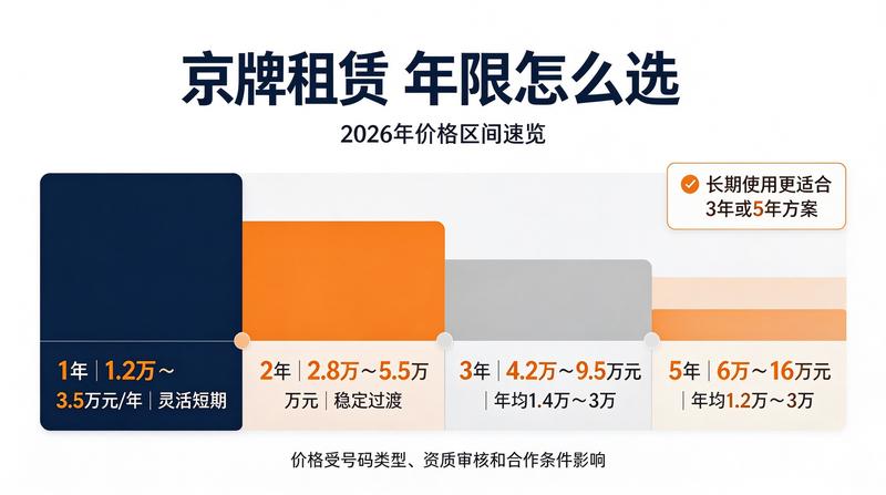 北京车牌租赁合同